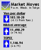 Business Statistics