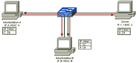 ARP manusia-dalam-dalam-tengah-serangan