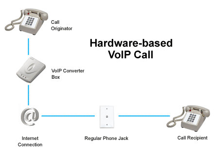 VoIP phones and ARP spoofing attacks - with regular phone